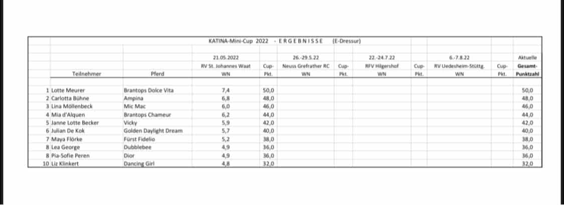 2022 05 Katina Midi Cup E Dressur 1
